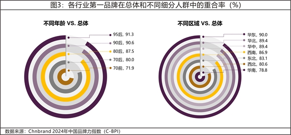 2024年中国品牌力指数c-bpi研究成果权威发布