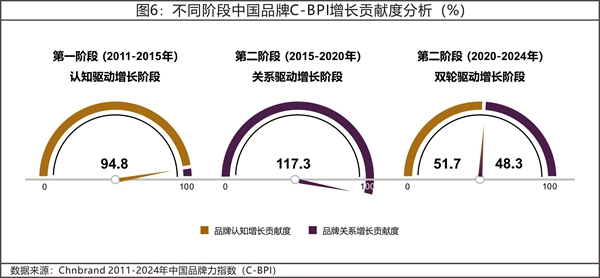 2024年中国品牌力指数c-bpi研究成果权威发布