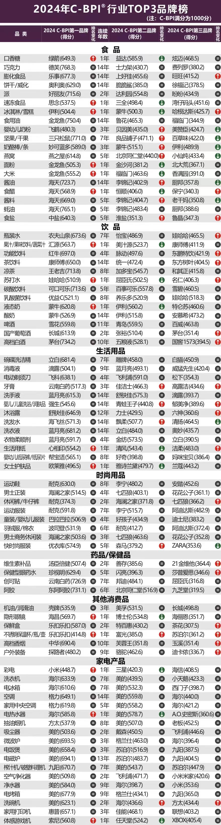 2024年中国品牌力指数c-bpi研究成果权威发布